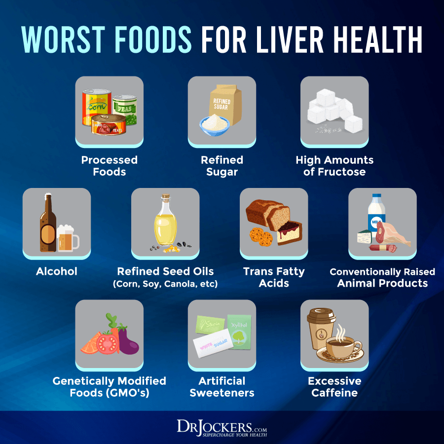 fatty liver