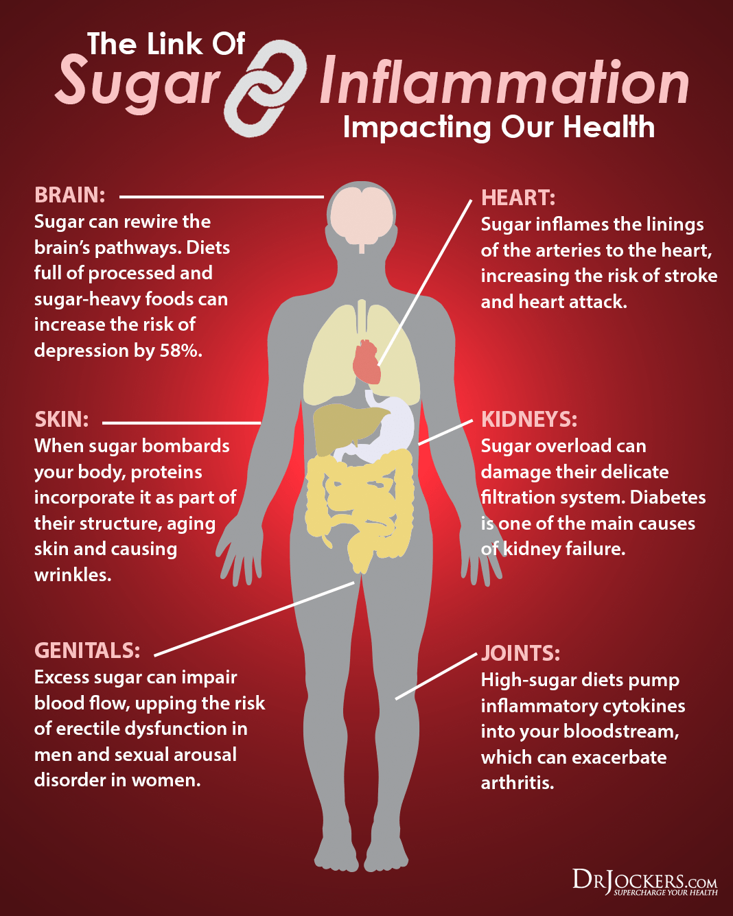 Sugar Inflammation