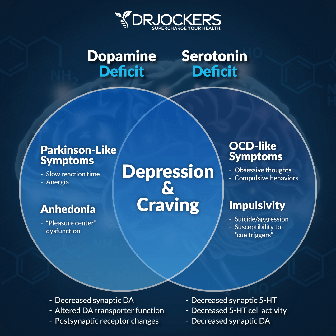 dopamine