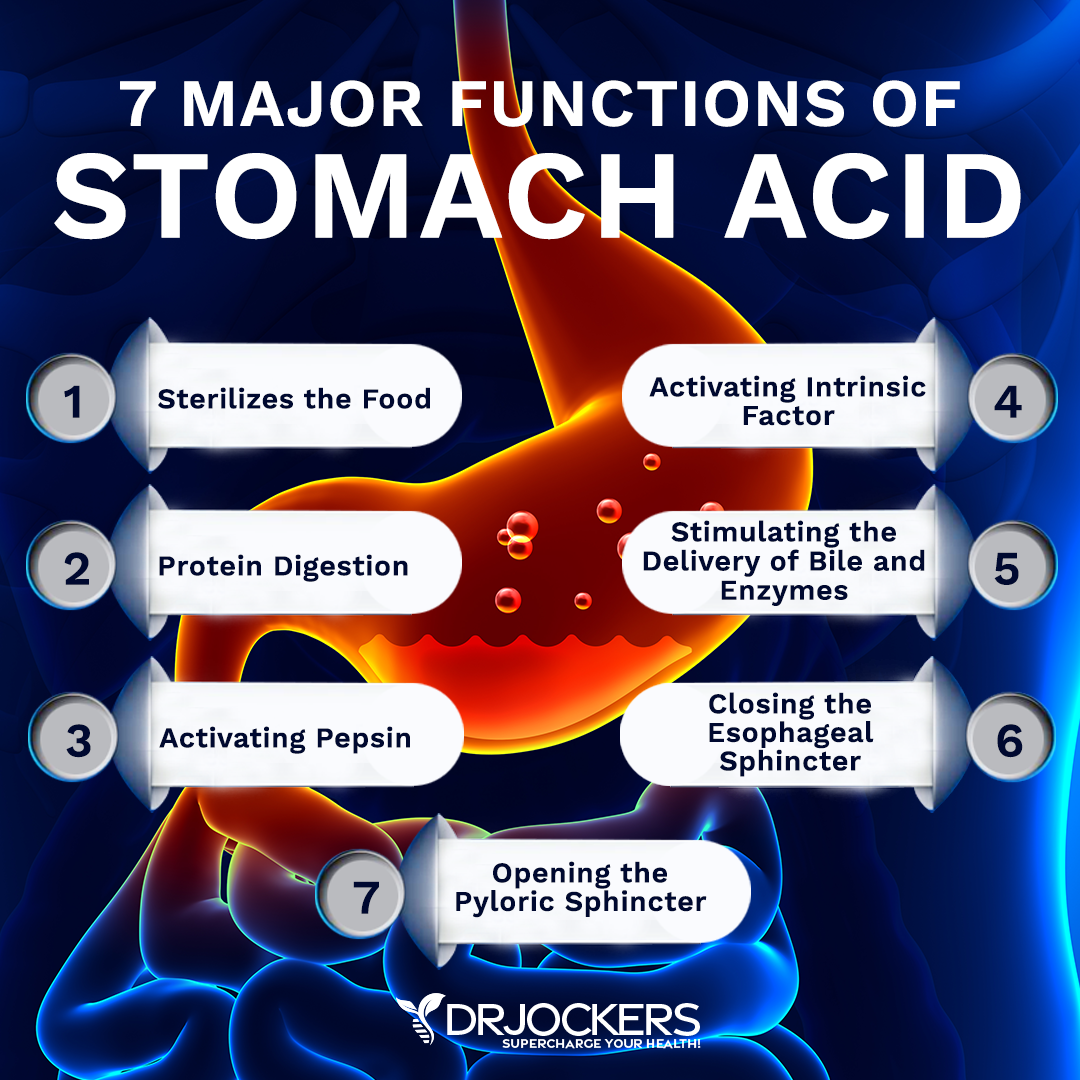 stomach acid