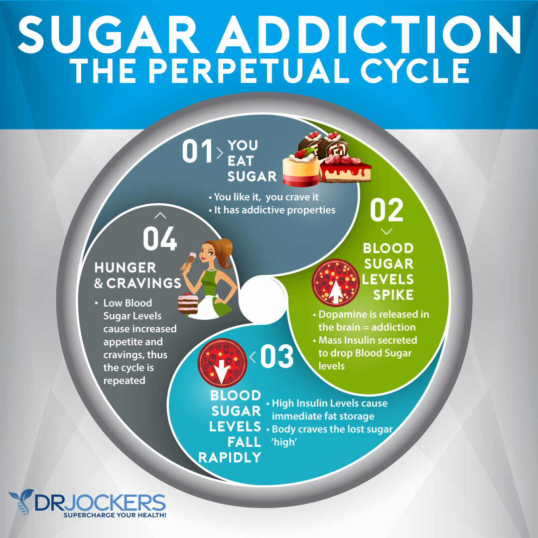 Sugar Cravings, 7 Ways To Stop Sugar Cravings